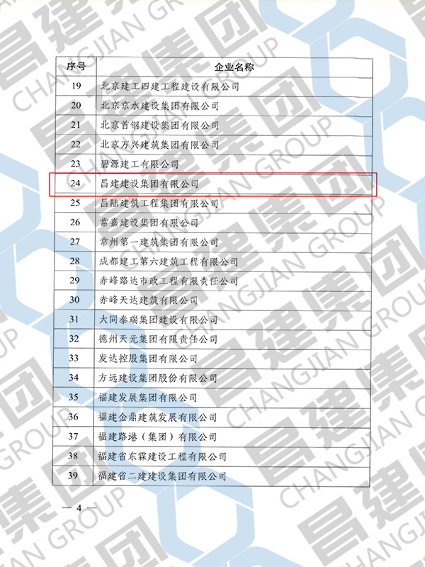 2021年度工程建設誠信典型企業