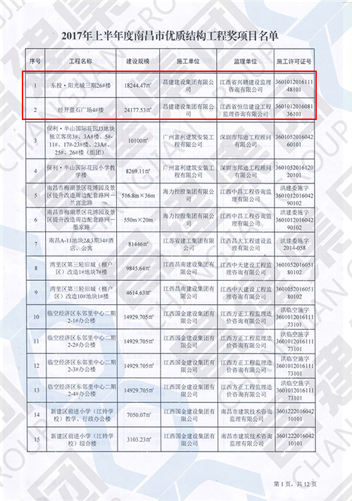 2017年上半年度南昌市優質結構工程獎