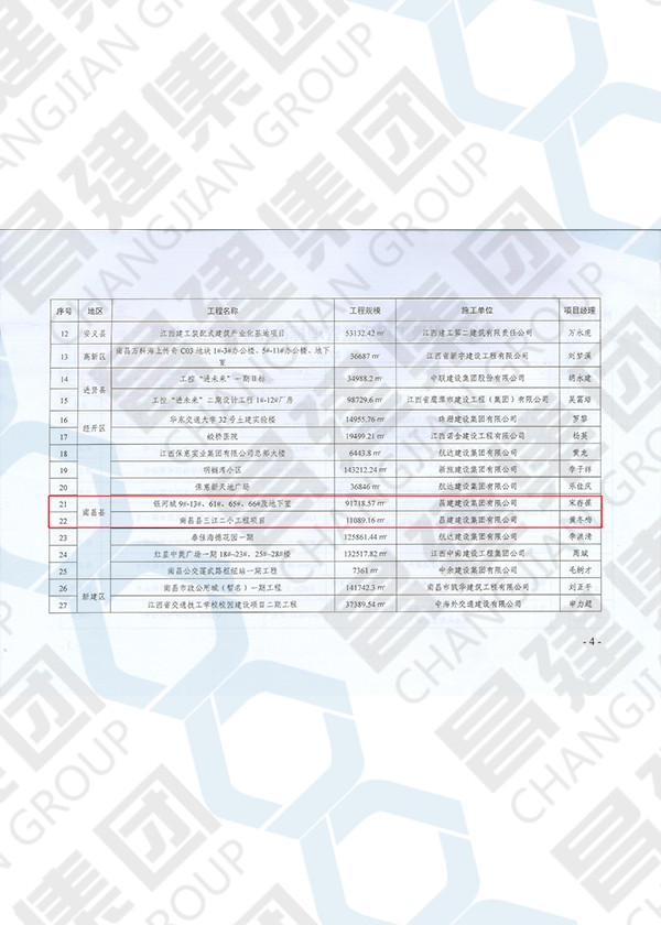 2020年度市級工程質(zhì)量管理標(biāo)準化示范工地