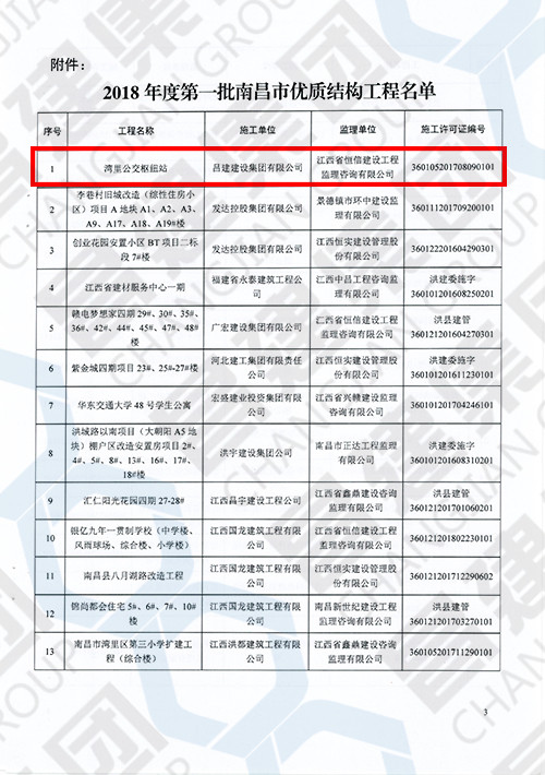 2018年度第一批南昌市優質結構工程