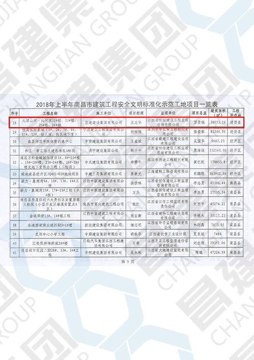 2018年上半年南昌市建筑工程安全文明標準化示范工地