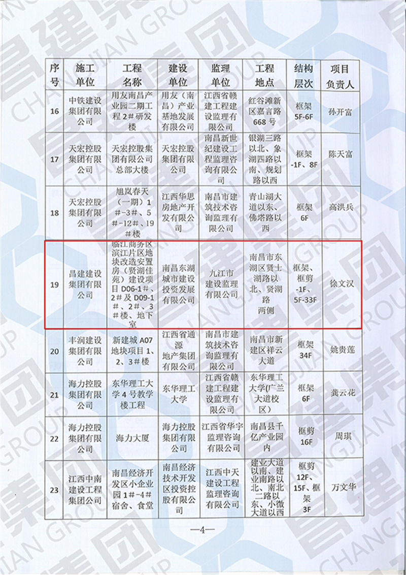 南昌市2021年度建筑工程滕王閣杯獎