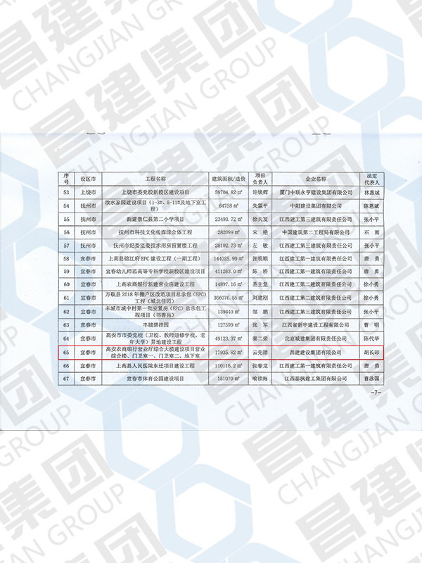 2021年江西省建筑安全生產標準化示范工地