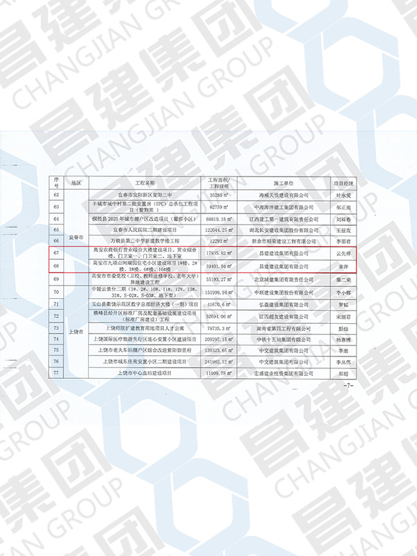 2022 年度江西省建筑工程質量管理標準化示范工程